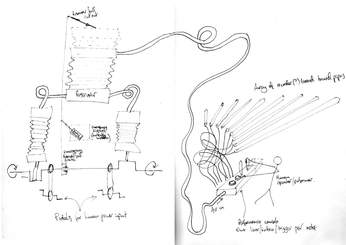 Organ-Sketch-8